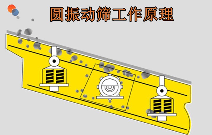 圓振動篩工作原理